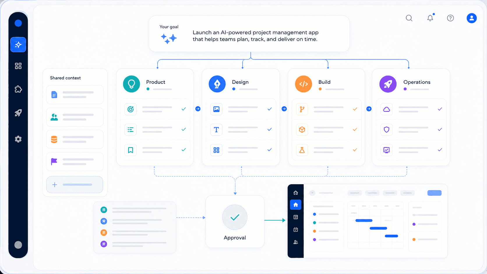 Appflux workspace showing Product, Design, Build, and Operations AI agents sharing context and routing work for approval