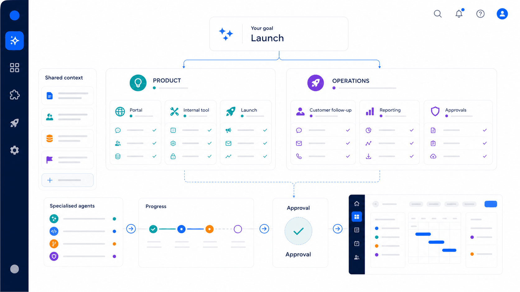 Appflux workspace showing product and operations agents sharing business context, progress, and approval checkpoints